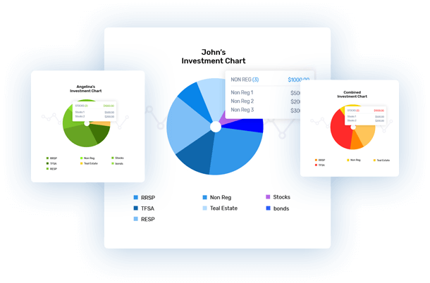 Charts