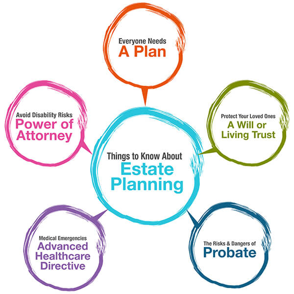 estate planning